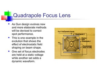 Quadrapole Focus Lens
 As Gun design evolves new
and more elaborate methods
will be devised to correct
spot performance.
 This is one example in the
evolution that shows the
effect of electrostatic field
shaping on beam shape.
 One set of focus electrodes
are held at a static voltage
while another set adds a
dynamic waveform.
 