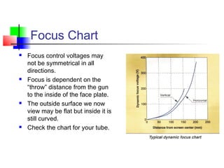 Focus Chart
 Focus control voltages may
not be symmetrical in all
directions.
 Focus is dependent on the
“throw” distance from the gun
to the inside of the face plate.
 The outside surface we now
view may be flat but inside it is
still curved.
 Check the chart for your tube.
 