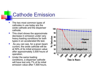 Cathode Emission
 The two most common types of
cathodes in use today are the
oxide cathode and the dispenser
cathode.
 This chart shows the approximate
decrease in emission under very
heavy loading conditions for both
types in an accelerated life test.
 As you can see, for a given beam
current, the oxide cathode will be
at 50% of its initial emission value
after approximately 3,500 hours of
operation.
 Under the same loading
conditions, a dispenser cathode
will have lost only 7% of its initial
emission value after 7,500 hours.
 