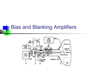 Bias and Blanking Amplifiers
 