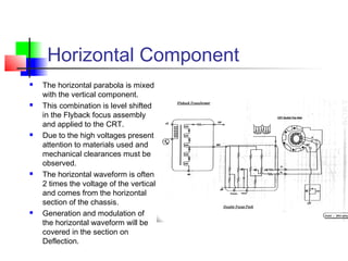 Horizontal Component
 The horizontal parabola is mixed
with the vertical component.
 This combination is level shifted
in the Flyback focus assembly
and applied to the CRT.
 Due to the high voltages present
attention to materials used and
mechanical clearances must be
observed.
 The horizontal waveform is often
2 times the voltage of the vertical
and comes from the horizontal
section of the chassis.
 Generation and modulation of
the horizontal waveform will be
covered in the section on
Deflection.
 