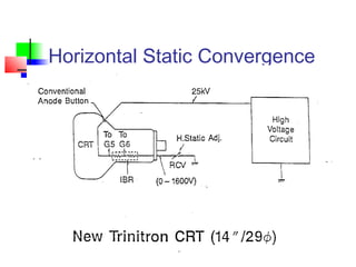 Horizontal Static Convergence
 