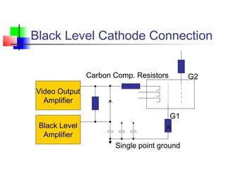 Black Level Cathode Connection
G2
Video Output
Amplifier
Black Level
Amplifier
G1
R
Single point ground
Carbon Comp. Resistors
 