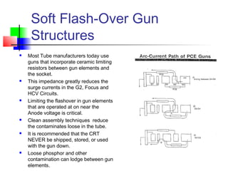 Soft Flash-Over Gun
Structures
 Most Tube manufacturers today use
guns that incorporate ceramic limiting
resistors between gun elements and
the socket.
 This impedance greatly reduces the
surge currents in the G2, Focus and
HCV Circuits.
 Limiting the flashover in gun elements
that are operated at on near the
Anode voltage is critical.
 Clean assembly techniques reduce
the contaminates loose in the tube.
 It is recommended that the CRT
NEVER be shipped, stored, or used
with the gun down.
 Loose phosphor and other
contamination can lodge between gun
elements.
 