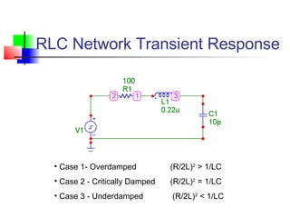 RLC Network Transient Response
• Case 1- Overdamped (R/2L)2
> 1/LC
• Case 2 - Critically Damped (R/2L)2
= 1/LC
• Case 3 - Underdamped (R/2L)2
< 1/LC
 