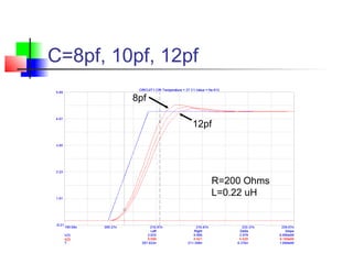 C=8pf, 10pf, 12pf
R=200 Ohms
L=0.22 uH
8pf
12pf
 