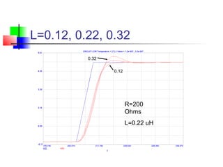 L=0.12, 0.22, 0.32
R=200
Ohms
L=0.22 uH
0.12
0.32
 