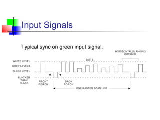 Input Signals
Typical sync on green input signal.
 