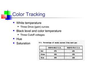 Color Tracking
 White temperature
 Three Drive (gain) curves
 Black level and color temperature
 Three Cutoff voltages
 Hue
 Saturation
 