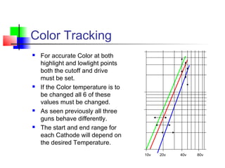 Color Tracking
 For accurate Color at both
highlight and lowlight points
both the cutoff and drive
must be set.
 If the Color temperature is to
be changed all 6 of these
values must be changed.
 As seen previously all three
guns behave differently.
 The start and end range for
each Cathode will depend on
the desired Temperature.
10v 20v 40v 80v
 
