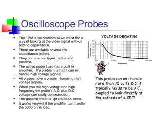 Oscilloscope Probes
 The 12pf is the problem so we must find a
way of looking at the video signal without
adding capacitance.
 There are available several low
capacitance probes.
 They come in two types; active and
passive.
 The active probe I use has a built in
amplifier. The problem is that it can not
handle high voltage signals.
 All probes have a problem handling high
voltage signals.
 When you mix high voltage and high
frequency the probe’s A.C. plus D.C.
voltage can easily be exceeded.
 The passive probe is 1pf and 5000 ohms.
 It works very will if the amplifier can handle
the 5000 ohms load.
This probe can not handle
more than 70 volts D.C. it
typically needs to be A.C.
coupled to look directly at
the cathode of a CRT!
 