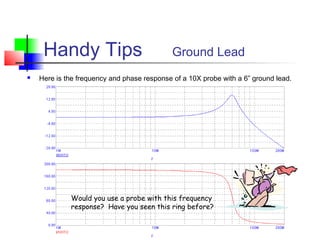 Handy Tips Ground Lead
 Here is the frequency and phase response of a 10X probe with a 6” ground lead.
Would you use a probe with this frequency
response? Have you seen this ring before?
 
