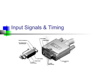 Input Signals & Timing
 