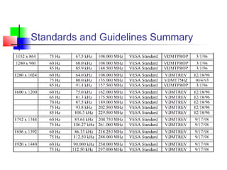 Standards and Guidelines Summary
 