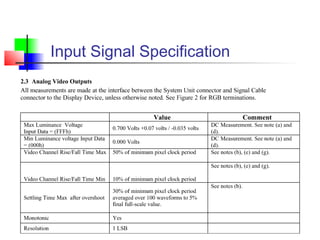 Input Signal Specification
 