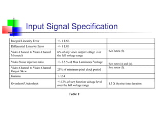 Input Signal Specification
 