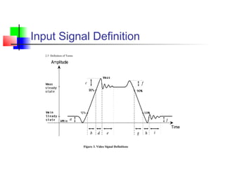 Input Signal Definition
 