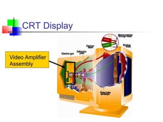 CRT Display
Video Amplifier
Assembly
 