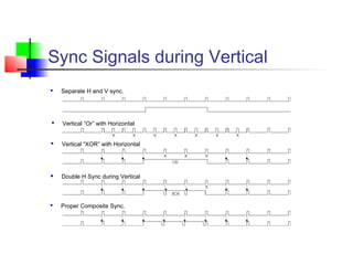 Sync Signals during Vertical
 Double H Sync during Vertical
 Vertical “Or” with Horizontal
 Vertical “XOR” with Horizontal
 Proper Composite Sync.
 Separate H and V sync.
 