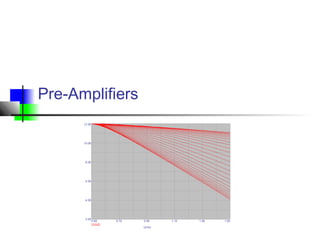 Pre-Amplifiers
 