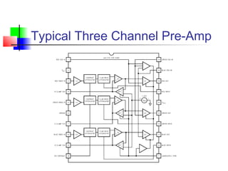 Typical Three Channel Pre-Amp
 
