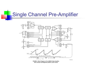 Single Channel Pre-Amplifier
 
