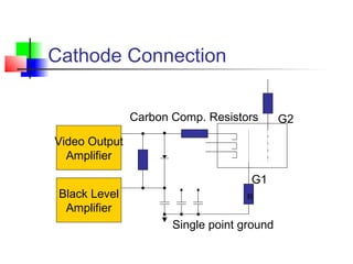 Cathode Connection
G2
Video Output
Amplifier
Black Level
Amplifier
G1
R
Single point ground
Carbon Comp. Resistors
 