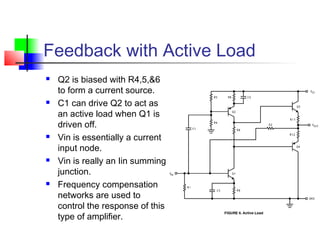 Feedback with Active Load
 Q2 is biased with R4,5,&6
to form a current source.
 C1 can drive Q2 to act as
an active load when Q1 is
driven off.
 Vin is essentially a current
input node.
 Vin is really an Iin summing
junction.
 Frequency compensation
networks are used to
control the response of this
type of amplifier.
 