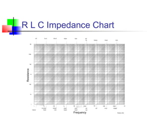 R L C Impedance Chart
 