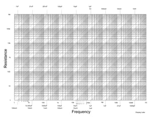 R L C Impedance Chart
 