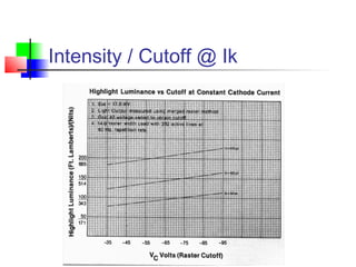 Intensity / Cutoff @ Ik
 