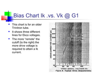 Bias Chart Ik .vs. Vk @ G1
 This chart is for an older
Trinitron tube.
 It shows three different
lines for Ekco voltages.
 The more “remote” the
cutoff (to the right) the
more drive voltage is
required to attain a Ik
current.
 