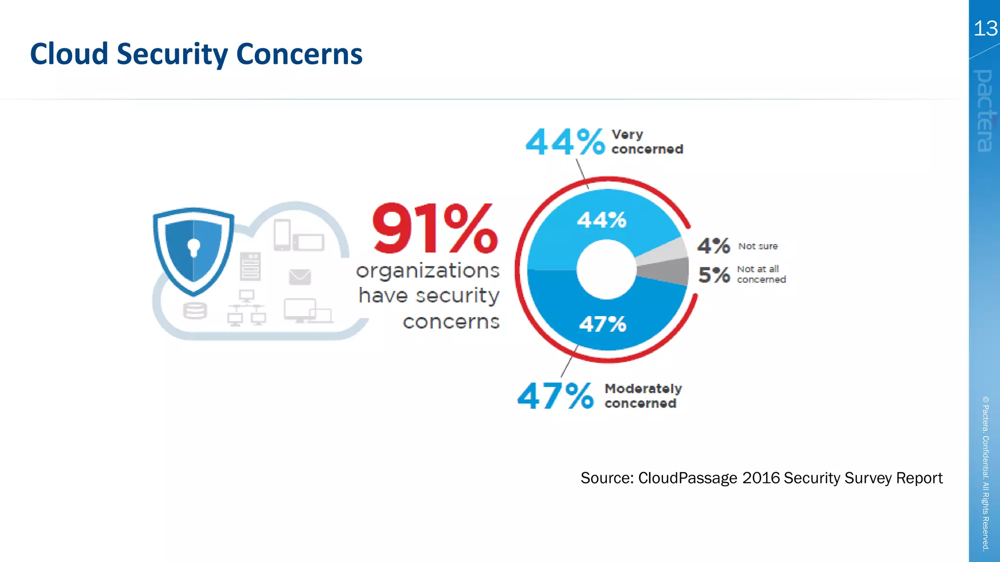 ©Pactera.Confidential.AllRightsReserved.
13
Cloud Security Concerns
Source: CloudPassage 2016 Security Survey Report
 