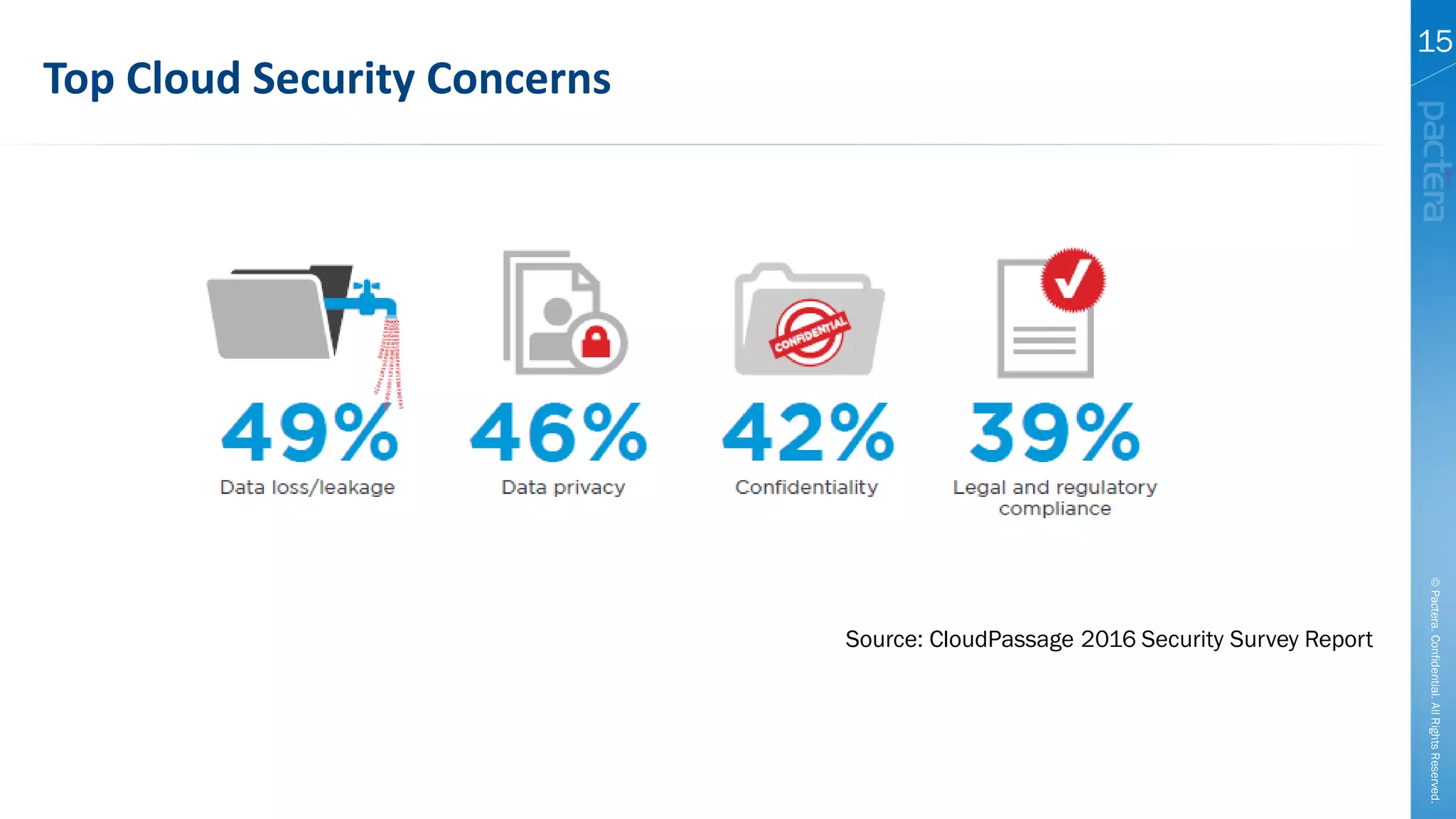 ©Pactera.Confidential.AllRightsReserved.
15
Top Cloud Security Concerns
Source: CloudPassage 2016 Security Survey Report
 