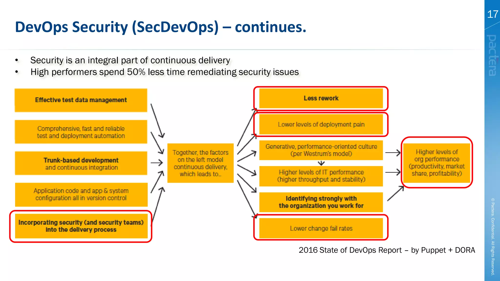 ©Pactera.Confidential.AllRightsReserved.
17
DevOps Security (SecDevOps) – continues.
2016 State of DevOps Report – by Puppet + DORA
• Security is an integral part of continuous delivery
• High performers spend 50% less time remediating security issues
 