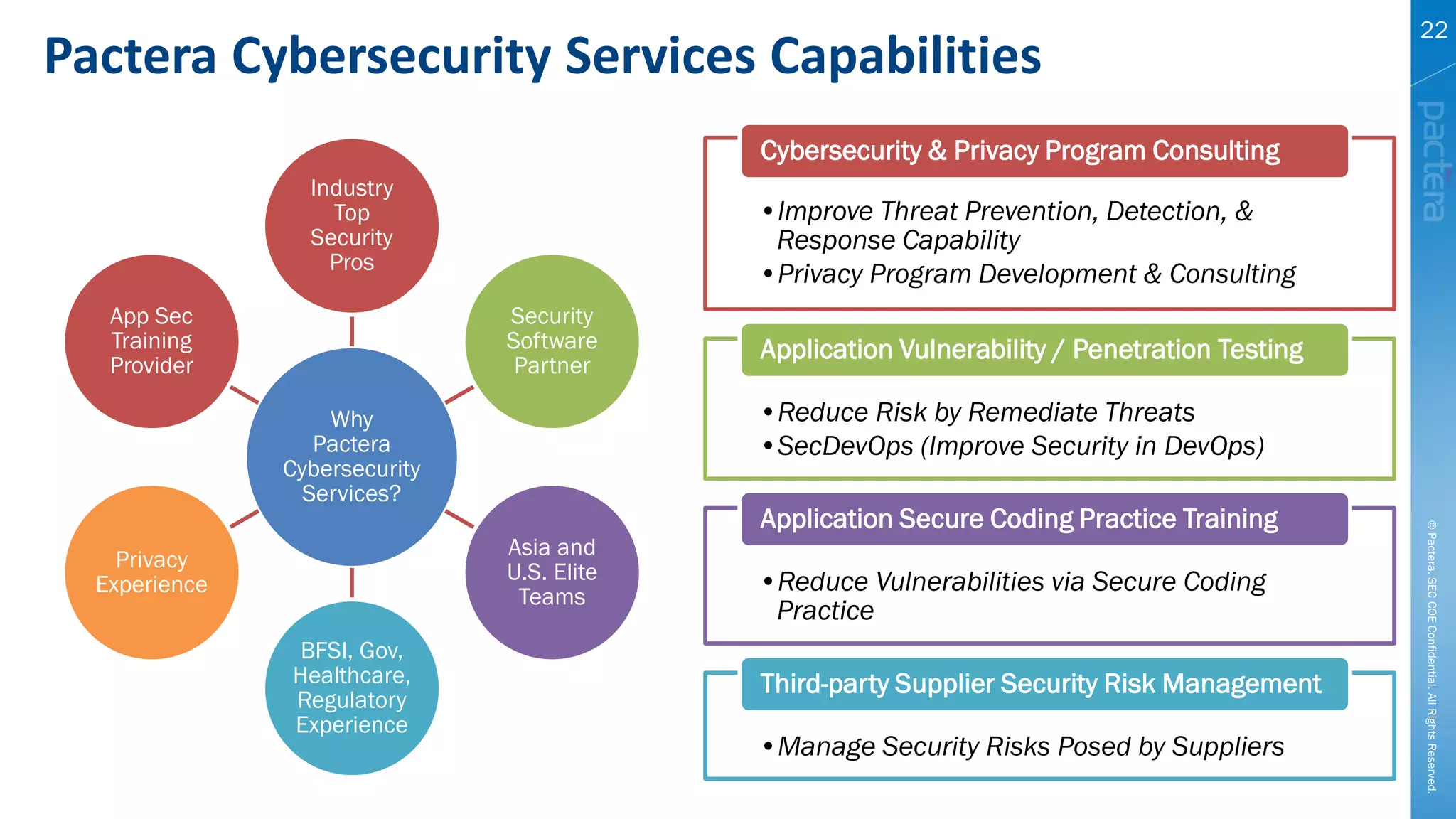 Pactera Cybersecurity Services Capabilities
©Pactera.SECCOEConfidential.AllRightsReserved.
22
Why
Pactera
Cybersecurity
Services?
Industry
Top
Security
Pros
Security
Software
Partner
Asia and
U.S. Elite
Teams
BFSI, Gov,
Healthcare,
Regulatory
Experience
Privacy
Experience
App Sec
Training
Provider
•Improve Threat Prevention, Detection, &
Response Capability
•Privacy Program Development & Consulting
Cybersecurity & Privacy Program Consulting
•Reduce Risk by Remediate Threats
•SecDevOps (Improve Security in DevOps)
Application Vulnerability / Penetration Testing
•Reduce Vulnerabilities via Secure Coding
Practice
Application Secure Coding Practice Training
•Manage Security Risks Posed by Suppliers
Third-party Supplier Security Risk Management
 