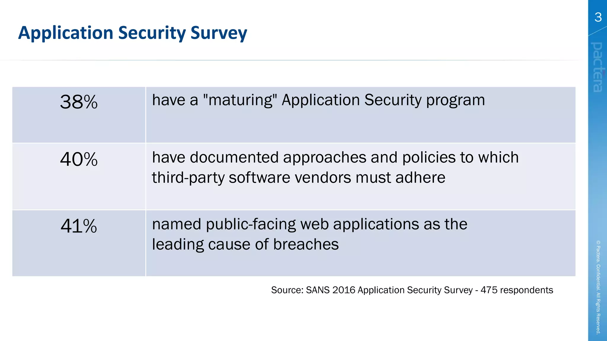 ©Pactera.Confidential.AllRightsReserved.
3
Application Security Survey
38% have a "maturing" Application Security program
40% have documented approaches and policies to which
third-party software vendors must adhere
41% named public-facing web applications as the
leading cause of breaches
Source: SANS 2016 Application Security Survey - 475 respondents
 