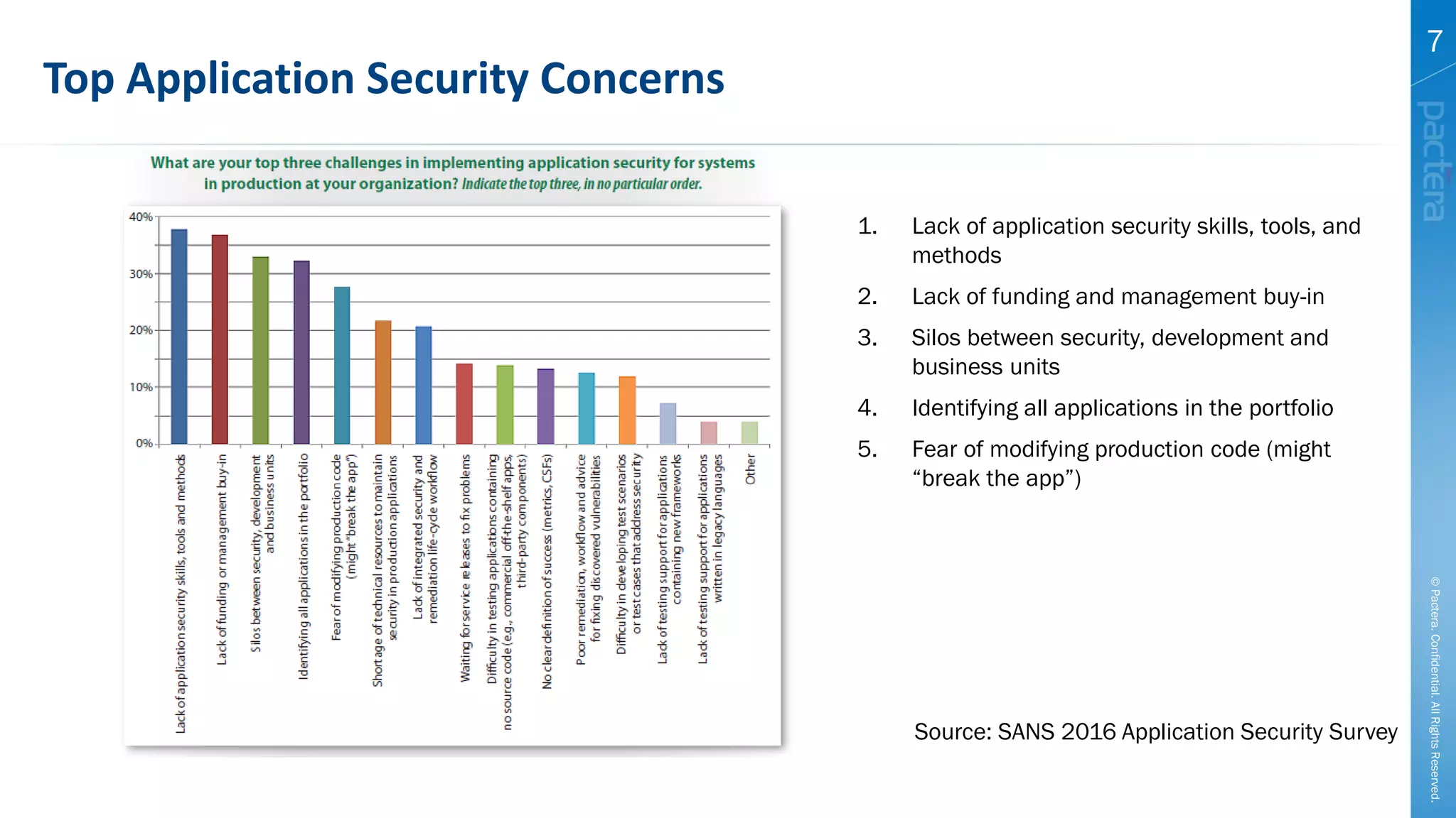 ©Pactera.Confidential.AllRightsReserved.
7
Top Application Security Concerns
Source: SANS 2016 Application Security Survey
1. Lack of application security skills, tools, and
methods
2. Lack of funding and management buy-in
3. Silos between security, development and
business units
4. Identifying all applications in the portfolio
5. Fear of modifying production code (might
“break the app”)
 