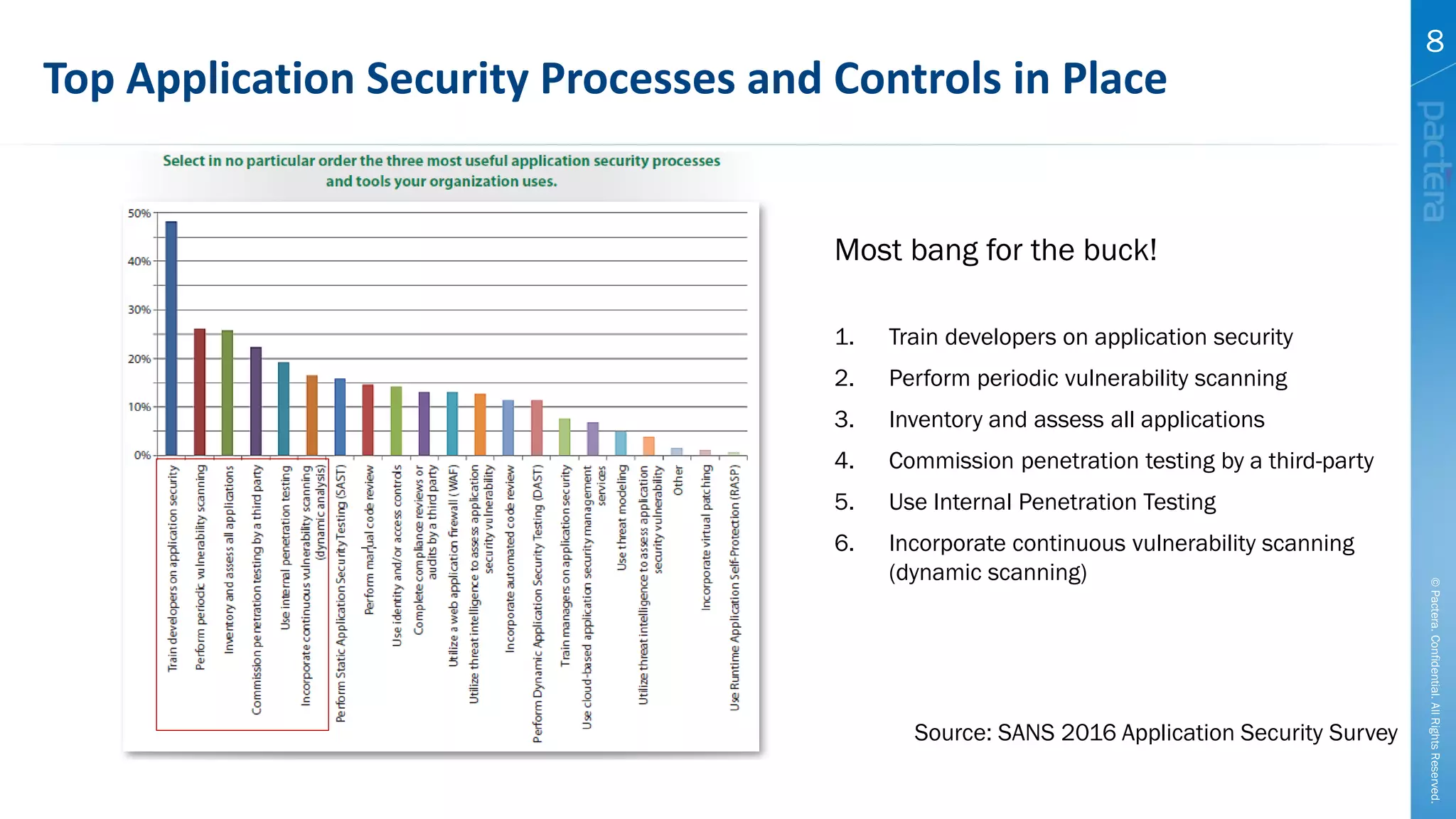 ©Pactera.Confidential.AllRightsReserved.
8
Top Application Security Processes and Controls in Place
Source: SANS 2016 Application Security Survey
Most bang for the buck!
1. Train developers on application security
2. Perform periodic vulnerability scanning
3. Inventory and assess all applications
4. Commission penetration testing by a third-party
5. Use Internal Penetration Testing
6. Incorporate continuous vulnerability scanning
(dynamic scanning)
 