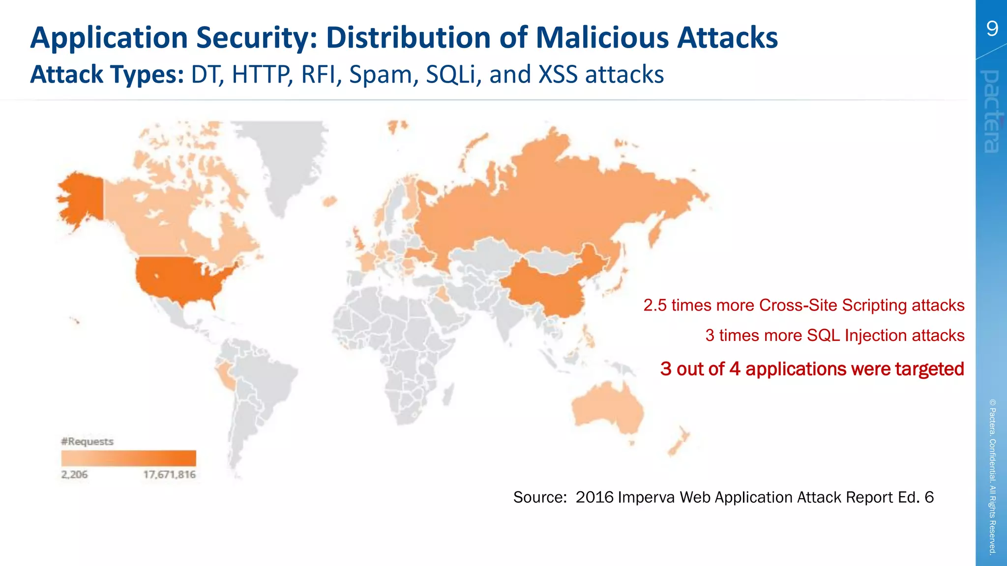 ©Pactera.Confidential.AllRightsReserved.
9
Application Security: Distribution of Malicious Attacks
Attack Types: DT, HTTP, RFI, Spam, SQLi, and XSS attacks
Source: 2016 Imperva Web Application Attack Report Ed. 6
2.5 times more Cross-Site Scripting attacks
3 times more SQL Injection attacks
3 out of 4 applications were targeted
 