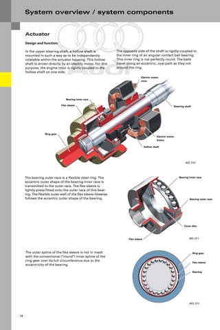 Protected by copyright. Copying for private or commercial purposes, in part or in whole, is not
permitted unless authorised by AUDI AG. AUDI AG does not guarantee or accept any liability
with respect to the correctness of information in this document. Copyright by AUDI AG.
12
System overview / system components
The opposite side of the shaft is rigidly coupled to
the inner ring of an angular contact ball bearing.
This inner ring is not perfectly round. The balls
travel along an eccentric, oval path as they roll
around the ring.
402_010
Bearing inner race
Electric motor
rotor
Steering shaft
Electric motor
Stator
Hollow shaft
Flex sleeve
Ring gear
402_011
Bearing inner race
Bearing outer race
Flex sleeve
Cover disc
The bearing outer race is a flexible steel ring. The
eccentric outer shape of the bearing inner race is
transmitted to the outer race. The flex sleeve is
lightly press fitted onto the outer race of this bear-
ing. The flexible outer wall of the flex sleeve likewise
follows the eccentric outer shape of the bearing.
The outer spline of the flex sleeve is not in mesh
with the conventional ("round") inner spline of the
ring gear over its full circumference due to the
eccentricity of the bearing.
402_012
Ring gear
Flex sleeve
Bearing
Actuator
Design and function:
In the upper steering shaft, a hollow shaft is
mounted in such a way as to be independently
rotatable within the actuator housing. This hollow
shaft is driven directly by an electric motor. For this
purpose, the engine rotor is rigidly coupled to the
hollow shaft on one side.
 