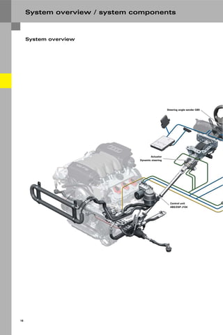 Protected by copyright. Copying for private or commercial purposes, in part or in whole, is not
permitted unless authorised by AUDI AG. AUDI AG does not guarantee or accept any liability
with respect to the correctness of information in this document. Copyright by AUDI AG.
18
Actuator
Dynamic steering
Steering angle sender G85
Control unit
ABS/ESP J104
System overview / system components
System overview
 