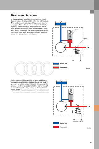 Protected by copyright. Copying for private or commercial purposes, in part or in whole, is not
permitted unless authorised by AUDI AG. AUDI AG does not guarantee or accept any liability
with respect to the correctness of information in this document. Copyright by AUDI AG.
29
Design and function
If the valve has a small port cross-section, a high
back-pressure develops at the inlet end of the valve.
This back-pressure acts upon the pressure control
valve gate. A line allowing the hydraulic fluid to flow
from the pressure side of the pump to the intake
side of the pump opens when a defined back-pres-
sure level is exceeded. The resistance against which
the pump must work is thereby reduced, resulting
in the above-mentioned advantages.
Quick steering inputs and low driving speeds pro-
duce a large valve port cross-section. A low back
pressure develops on the inlet side of the valve. The
pressure control valve gate is not moved far enough
in order to open the line leading to the intake side
of the pump.
402_041
Gate
Valve
Suction side
Pressure side
402_042
Suction side
Pressure side
Activation by J792
 