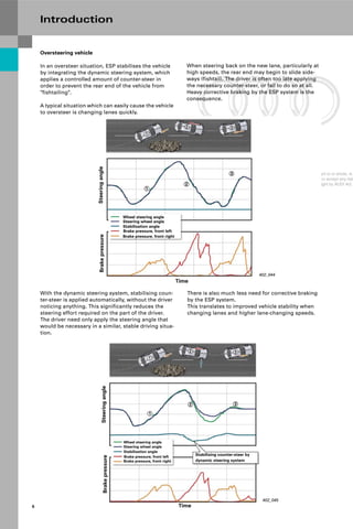 Protected by copyright. Copying for private or commercial purposes, in part or in whole, is
permitted unless authorised by AUDI AG. AUDI AG does not guarantee or accept any liab
with respect to the correctness of information in this document. Copyright by AUDI AG.
6
Introduction
402_044
Wheel steering angle
Steering wheel angle
Stabilisation angle
Brake pressure, front left
Brake pressure, front right
Brake
pressure
Steering
angle
Time
When steering back on the new lane, particularly at
high speeds, the rear end may begin to slide side-
ways (fishtail). The driver is often too late applying
the necessary counter-steer, or fail to do so at all.
Heavy corrective braking by the ESP system is the
consequence.
402_045
Brake
pressure
Steering
angle
Time
Wheel steering angle
Steering wheel angle
Stabilisation angle
Brake pressure, front left
Brake pressure, front right
Stabilising counter-steer by
dynamic steering system
With the dynamic steering system, stabilising coun-
ter-steer is applied automatically, without the driver
noticing anything. This significantly reduces the
steering effort required on the part of the driver.
The driver need only apply the steering angle that
would be necessary in a similar, stable driving situa-
tion.
There is also much less need for corrective braking
by the ESP system.
This translates to improved vehicle stability when
changing lanes and higher lane-changing speeds.
Oversteering vehicle
In an oversteer situation, ESP stabilises the vehicle
by integrating the dynamic steering system, which
applies a controlled amount of counter-steer in
order to prevent the rear end of the vehicle from
"fishtailing".
A typical situation which can easily cause the vehicle
to oversteer is changing lanes quickly.
 