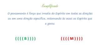 O pensamento é força que irradia do Espírito em todas as direções
ou em uma direção específica, retornando às vezes ao Espírito que
a gerou.
Exemplificando
( ( ( ( M ) ) ) )( ( ( ( B ) ) ) )
 