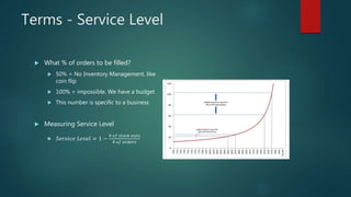 Service Level Inventory Inventory Planning | PPTX