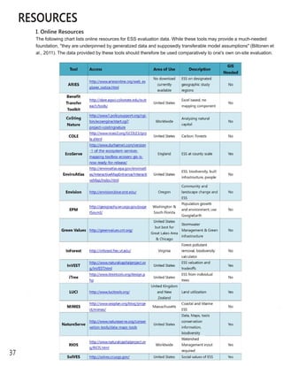 37
RESOURCES
I. Online Resources
The following chart lists online resources for ESS evaluation data. While these tools may provide a much­needed
foundation, "they are underpinned by generalized data and supposedly transferable model assumptions" (Biltonen et
al., 2011). The data provided by these tools should therefore be used comparatively to one's own on­site evaluation.
 