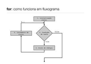 for: como funciona em ﬂuxograma

                        1. inicialização
                             ciclo;
           5...




    4. incremento de       2. Condição       false
         ciclo;              de teste



                                 true



                       3. bloco de código;
 