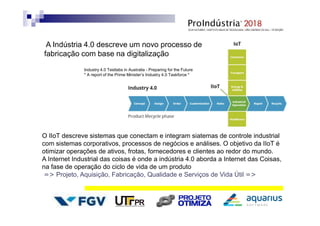 A Indústria 4.0 descreve um novo processo de
fabricação com base na digitalização
O IIoT descreve sistemas que conectam e integram siatemas de controle industrial
com sistemas corporativos, processos de negócios e análises. O objetivo da IIoT é
otimizar operações de ativos, frotas, fornecedores e clientes ao redor do mundo.
A Internet Industrial das coisas é onde a indústria 4.0 aborda a Internet das Coisas,
na fase de operação do ciclo de vida de um produto
=> Projeto, Aquisição, Fabricação, Qualidade e Serviços de Vida Útil =>
Industry 4.0 Testlabs in Australia - Preparing for the Future
* A report of the Prime Minister’s Industry 4.0 Taskforce *
 