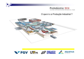 O que é o a Produção Industrial ?
 